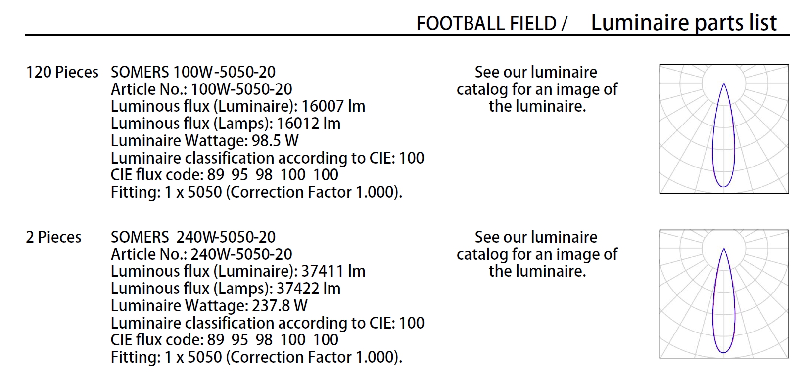 About Dia-lux Photometric Design